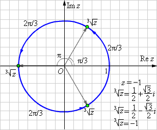Комплексное число в показательной и в тригонометрической форме