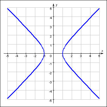 Otkrytaya Matematika Funkcii I Grafiki Reshenie Sistem Uravnenij I Neravenstv